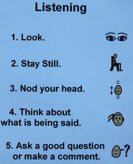 Visual PromptsListening Comprehension Skills